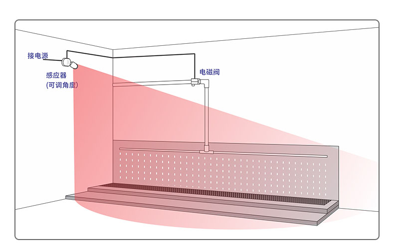 红外线感应节水器小便槽安装图2
